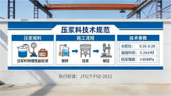 辽宁本地工厂讲解：说一遍公路压浆料和铁路压浆料的区别