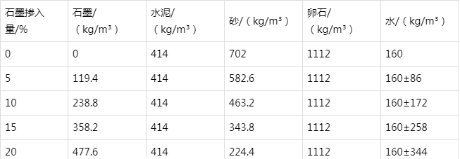 辽宁防静电水泥砂浆怎么做(附配比及施工方法)